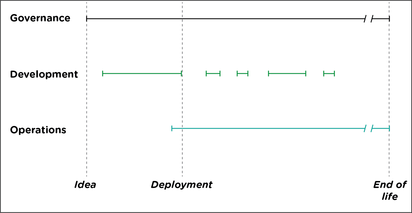 How does Application Lifecycle Management help your Organization?